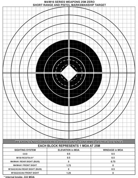 Printable 25 Yard Zero Target: Everything You Need To Know