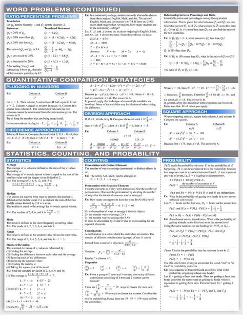 Printable Gre Math Formulas