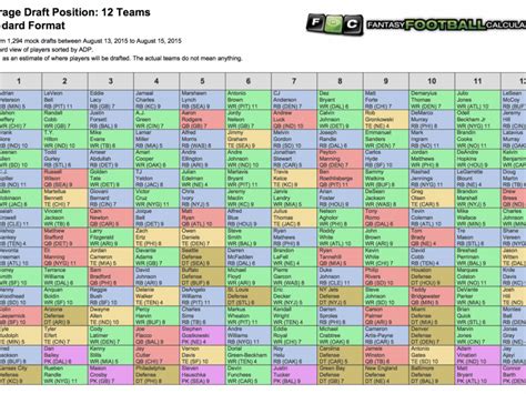 Printable Adp Checklist Fantasy