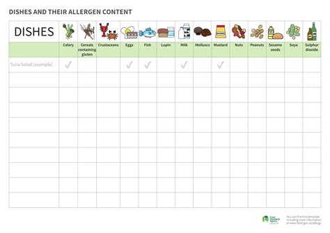 Printable Allergen Sheet Template