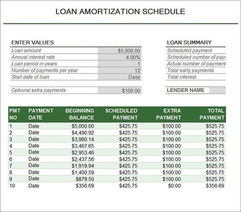 Printable Amortization Schedule Existing Mortgage