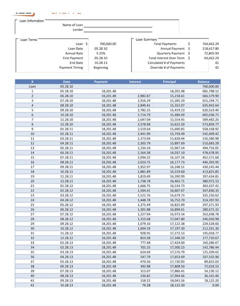 Printable Amortization Schedule Pdf: A Comprehensive Guide