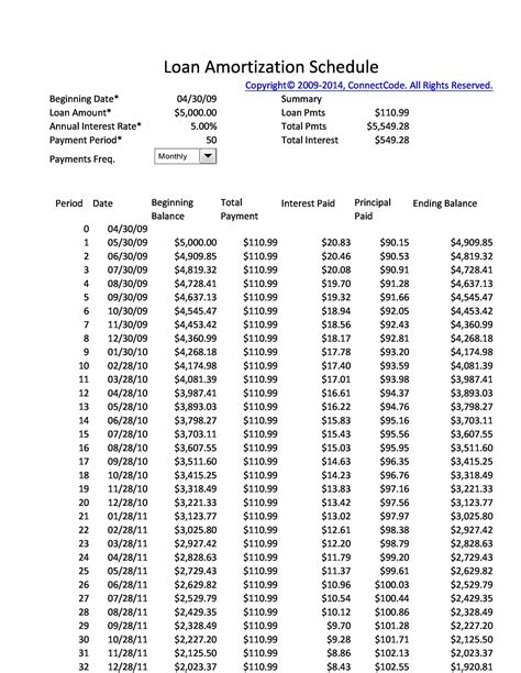Printable Amortization Schedule With Rate Without Calculator