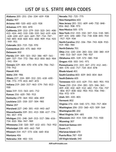 Printable Area Code List By State