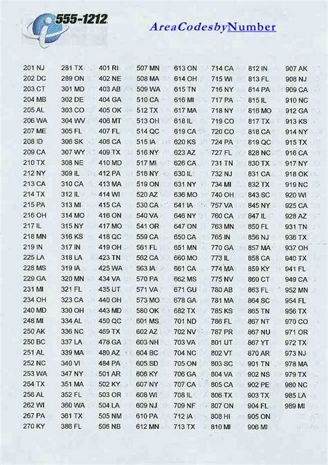 Printable Area Code List In Numerical Order