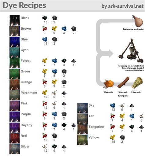 Printable Ark Dye Recipes