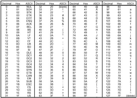 Printable Ascii Characters Regex