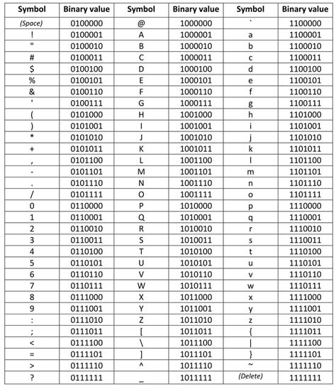Printable Ascii To Binary