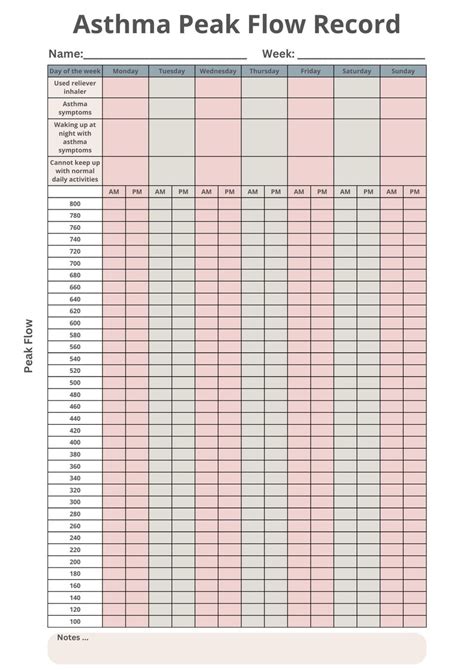 Printable Asthma Peak Flow Chart
