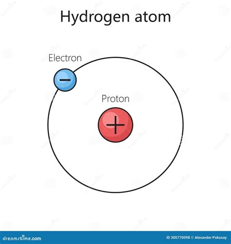 Printable Atomic Model Hydrogen