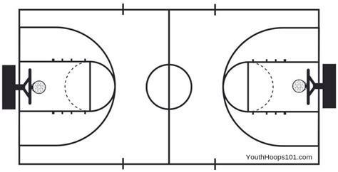 Printable Basketball Court Layout: A Guide For Basketball Enthusiasts