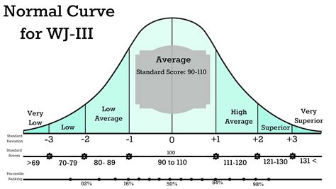 Printable Bell Curve