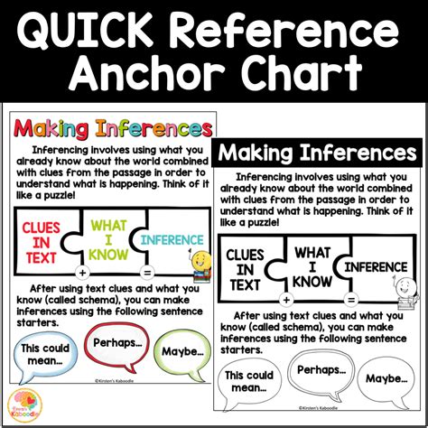 Printable Blank Inference Chart