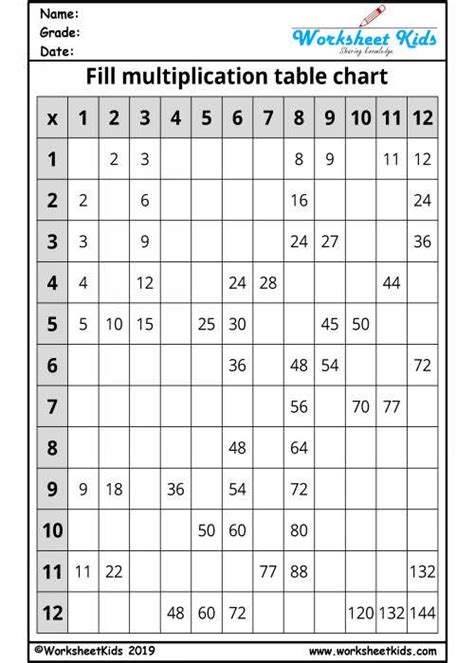 Printable Blank Mixed Multiplication Fact Chart