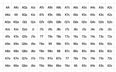 Printable Blank Poker Hand Range