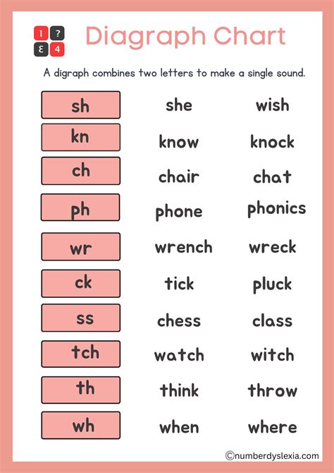 Printable Blends Digraphs Chart