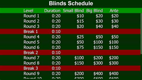 Printable Blind Schedule Poker