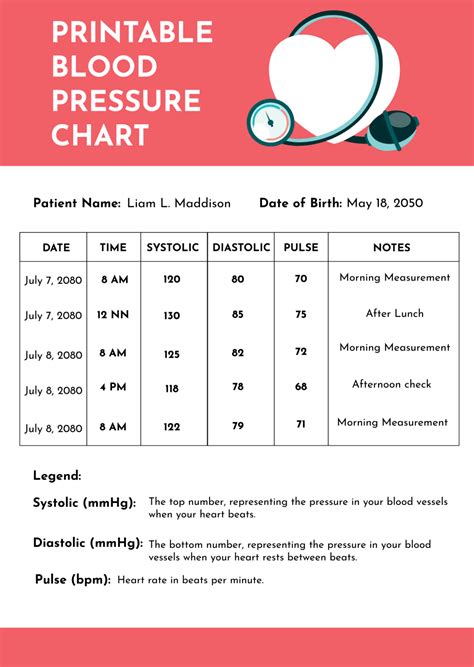 Printable Blood Pressure Chart Template