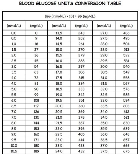 25 Printable Blood Sugar Charts [Normal, High, Low] ᐅ TemplateLab