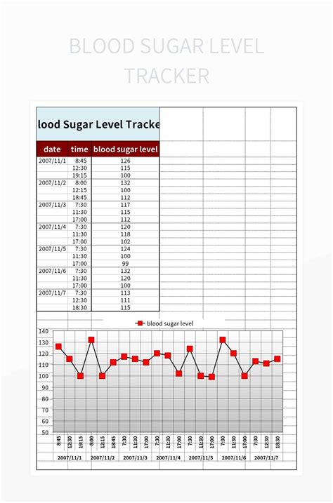 Printable Blood Sugar Level Tracker