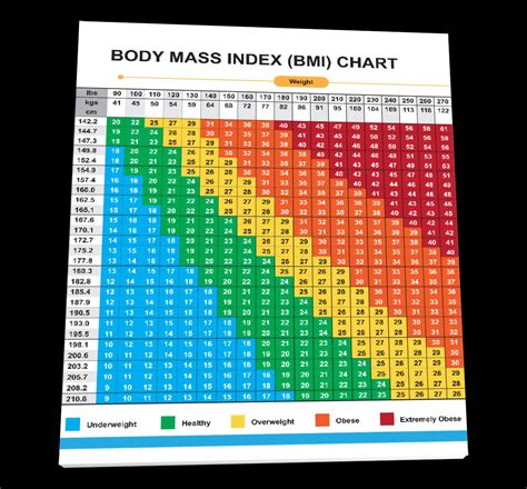 Printable Bmi Chart Excel