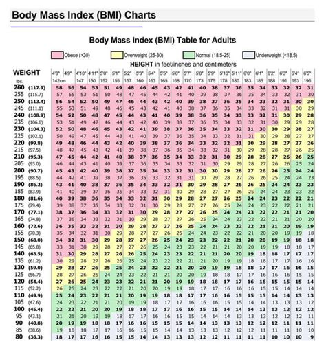 Printable Bmi Chart For Adults