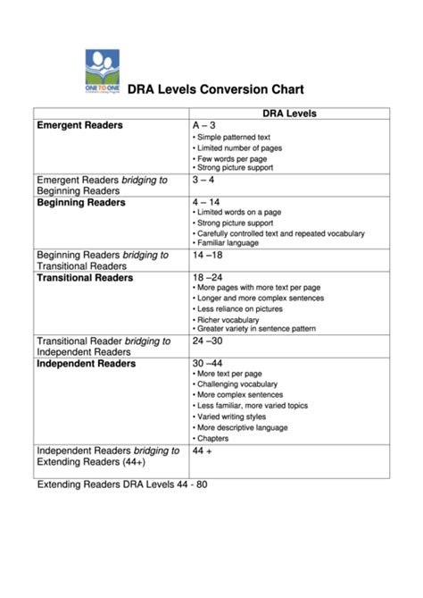 Printable Booklists Dra Level 20