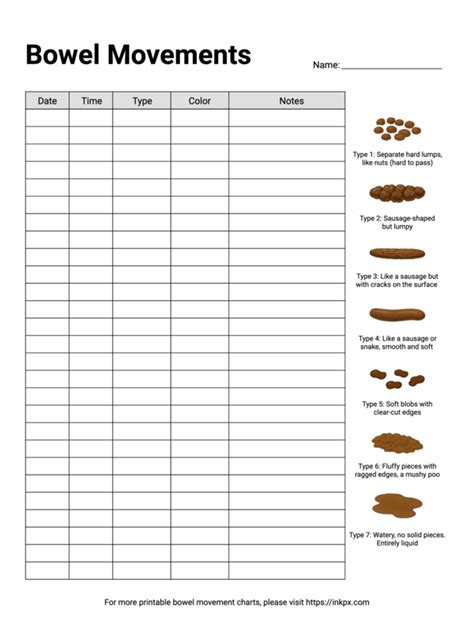Printable Bowel Movement Chart