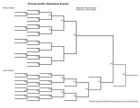 Printable Bracket 20 Teams