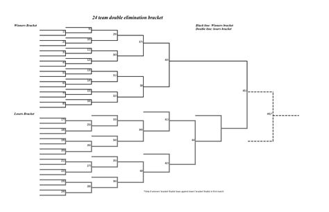 Printable Bracket For 24 Teams