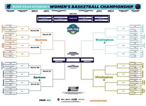 Printable Bracket Ncaa Basketball