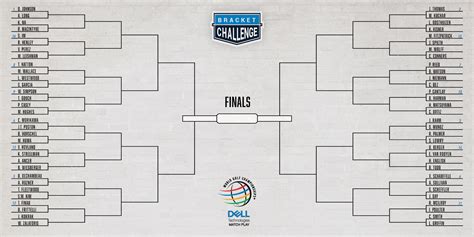 Printable Bracket Wgc Austin