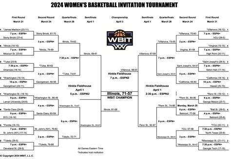 Printable Bracket With Location And Tv