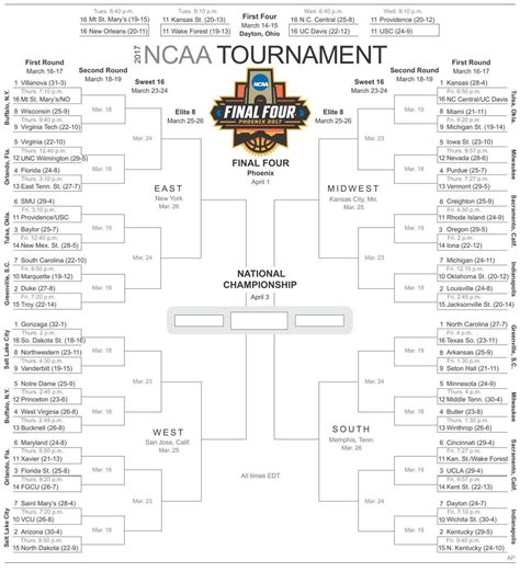 Printable Bracket With Times
