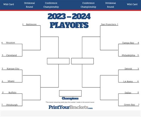 Printable Brackets For Nfl Playoffs