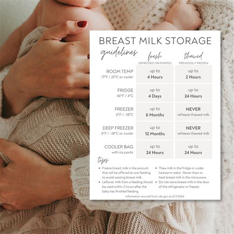 Printable Breast Milk Storage Guide