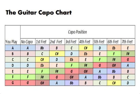 Printable Capo Chord Chart