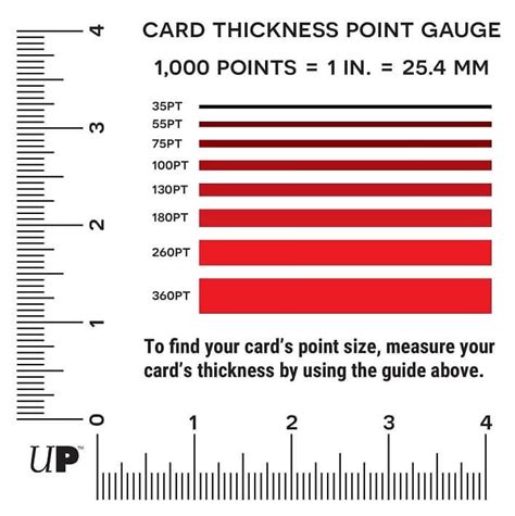printable card thickness point gauge