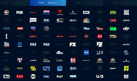 Printable Channel List For Playstation Vue Cfore