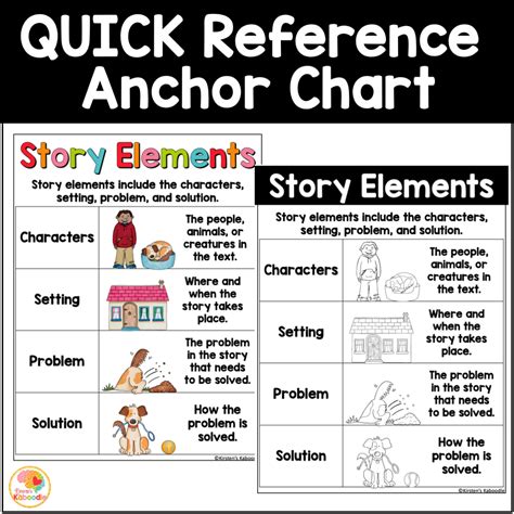 Printable Chart Definiton Of Story Elements