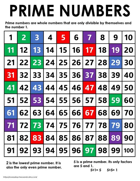 Printable Chart Of Prime Numbers