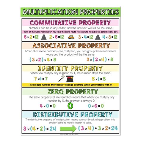 Printable Chart Properties Of Multiplication