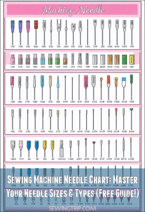 Printable Chat Comparing Sewing Machine Needles