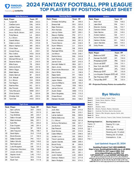 Printable Cheat Ppr Fantasy