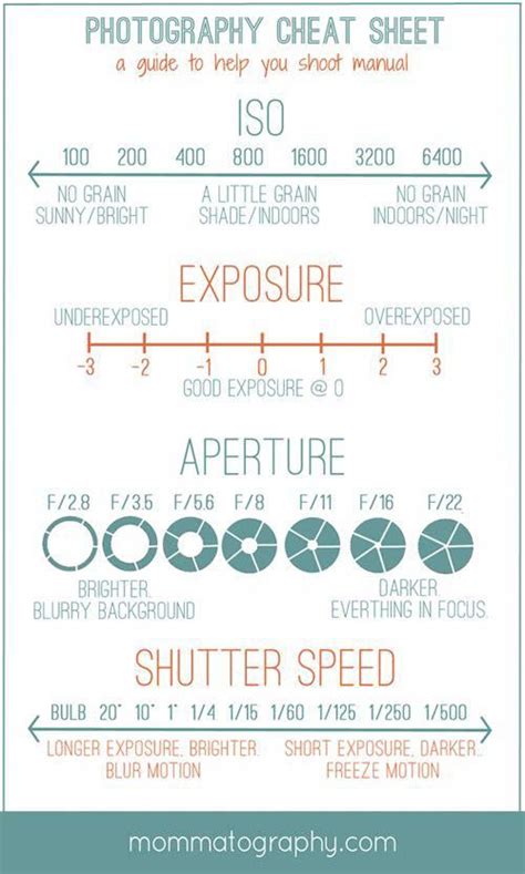 Printable Cheat Sheet For Digital Slr Camera