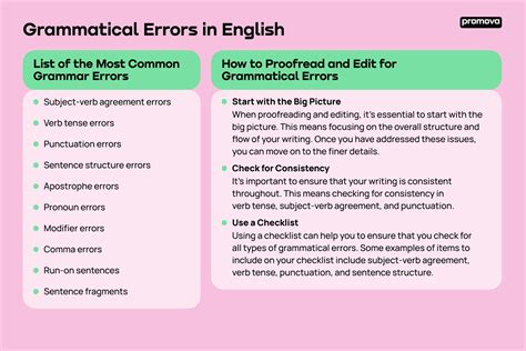 Printable Checklist For Grammatical Errors