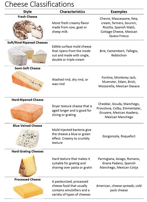 Printable Cheese Comparison Table