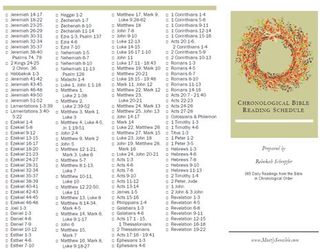 Printable Chronological Bible Reading Mostly Sensible