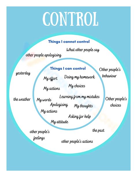 Printable Circle Of Control Worksheet Pdf