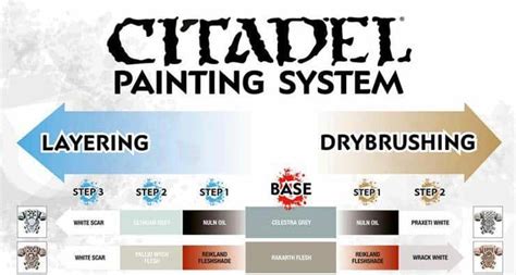 Printable Citadel Paint System